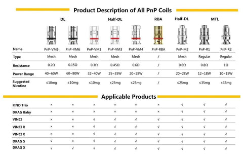 PNP VooPoo Vinci & Drag X Pod | Replacement Coils
